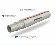 ТРУБА PPR STABI GLASS / SDR 6 / PN 20